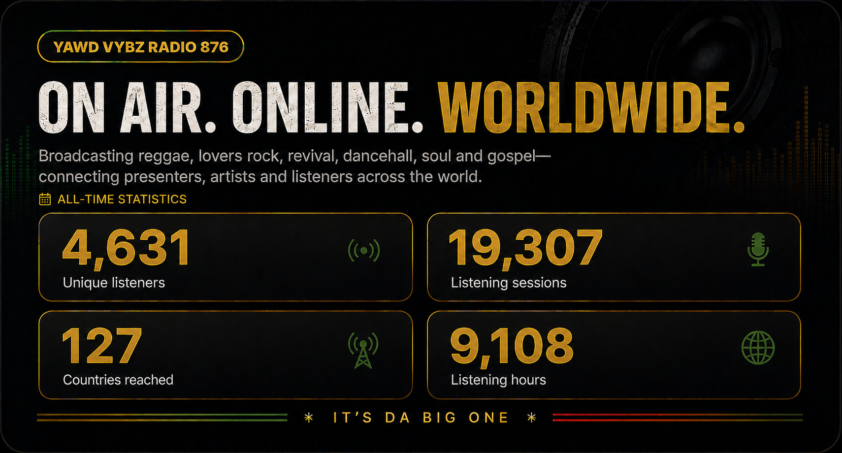 Yawd Vybz Radio 876 all-time worldwide listening statistics